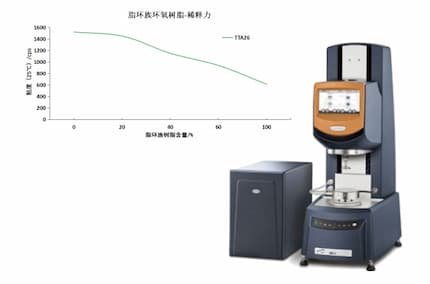 LED包装材料における脂肪族エポキシ樹脂の性能特性と比較