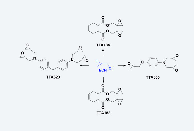 Glycidyl Amineエポキシ樹脂